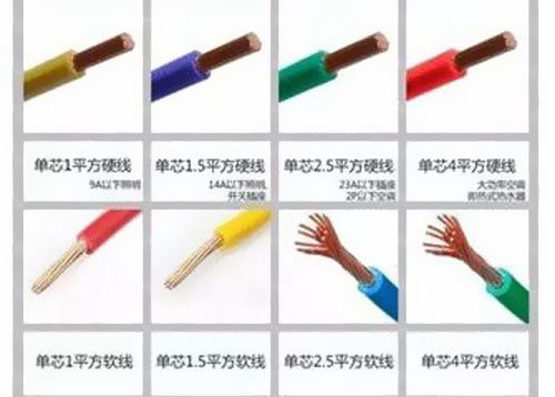 家庭裝修電源線用什么規(guī)格?