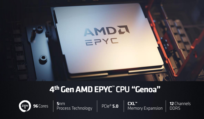 AMD發(fā)布第4代EPYC CPU產(chǎn)品系列新品，人工智能戰(zhàn)略亮相(圖2)