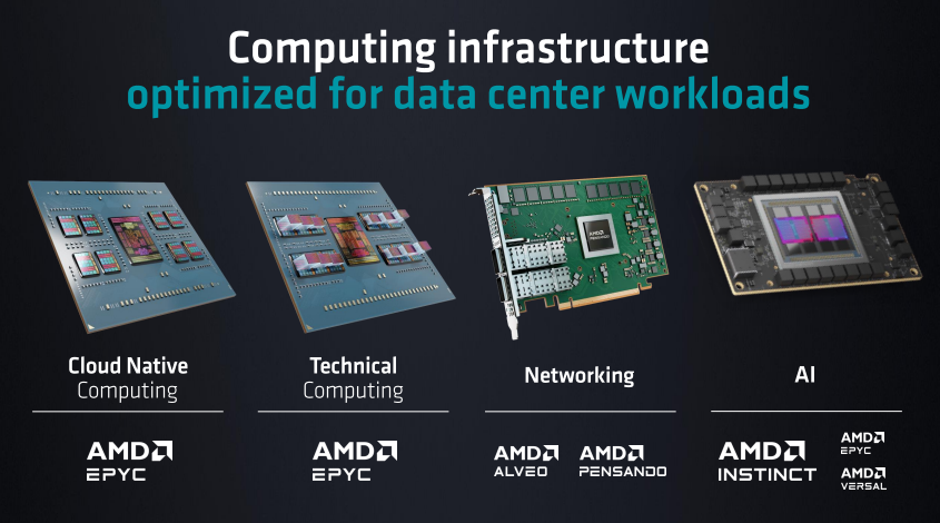 AMD發(fā)布第4代EPYC CPU產(chǎn)品系列新品，人工智能戰(zhàn)略亮相(圖18)